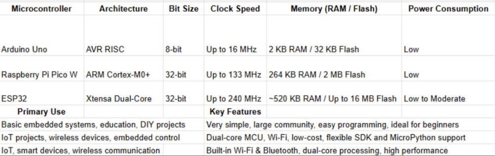 Toolchain comparison table